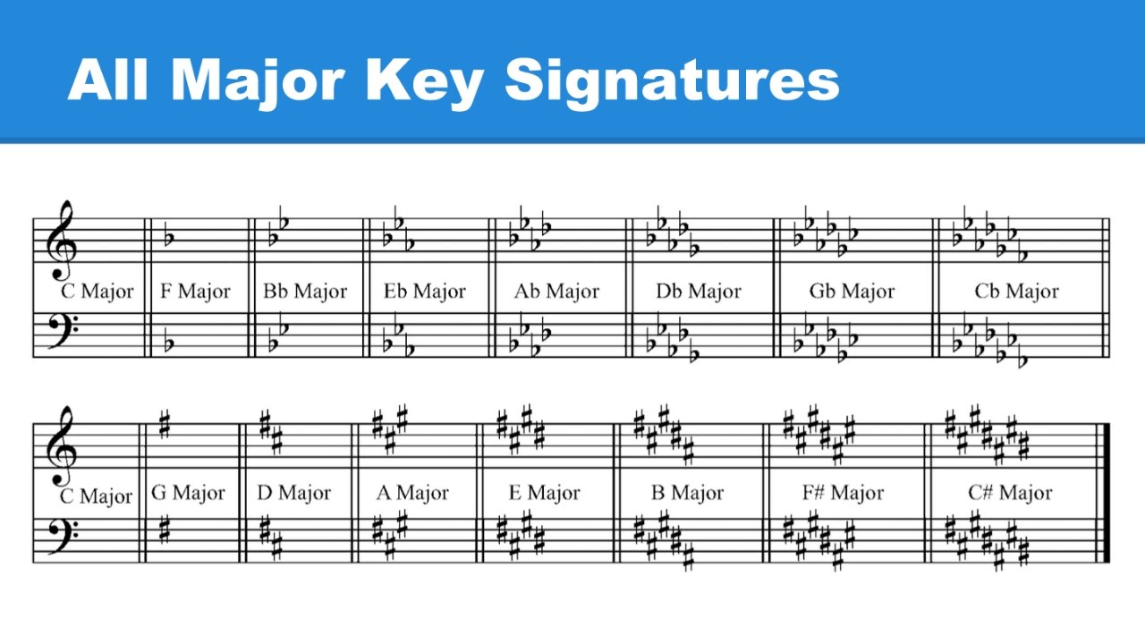 Bass And Treble Clef Note Chart