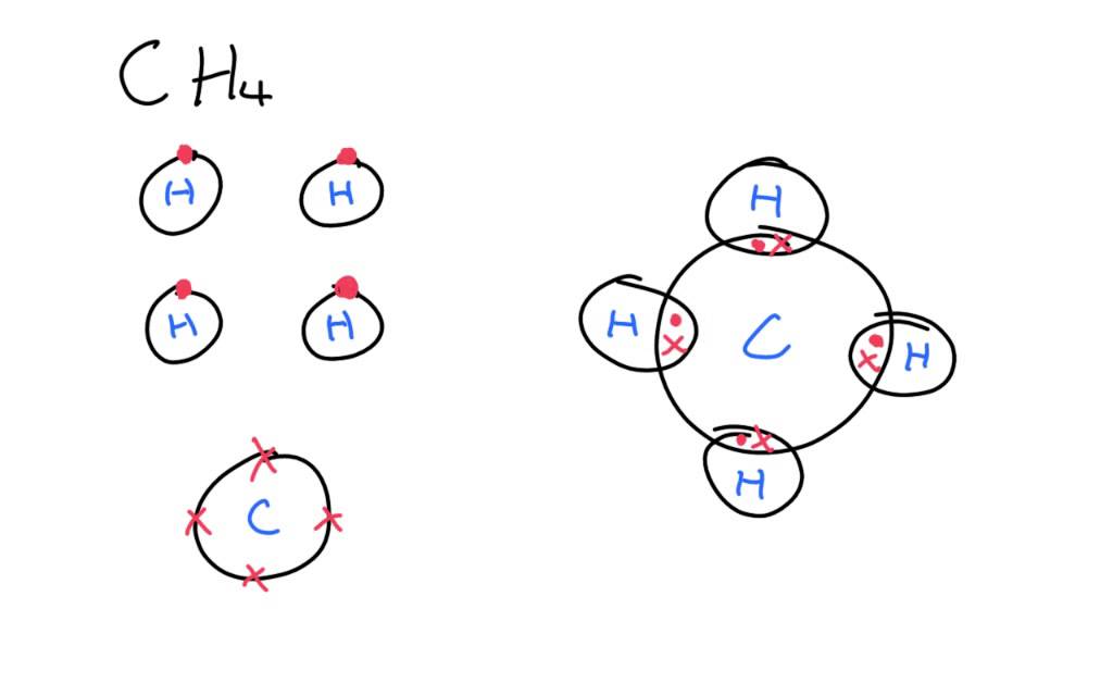 Dot And Cross Diagram