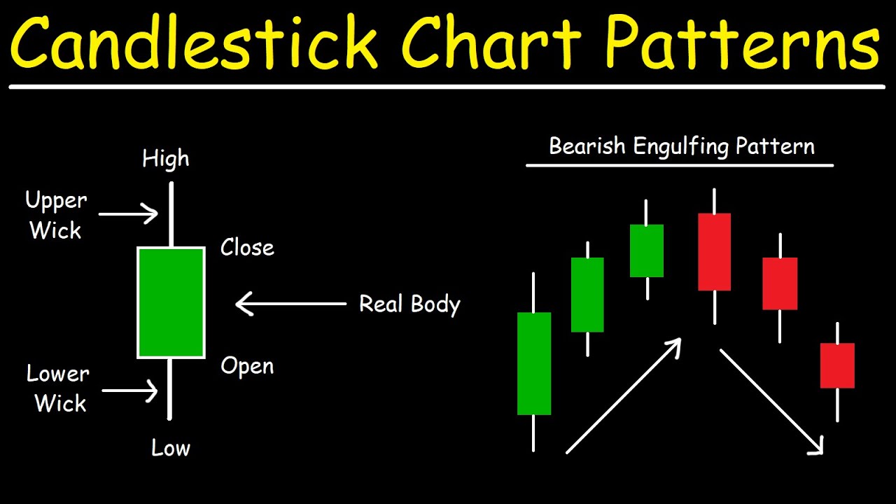 How To Read Chart Patterns - Reverasite