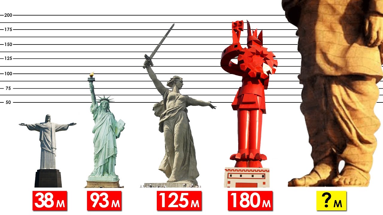 Tallest Statues In The World Comparison - Thomas Webb blog