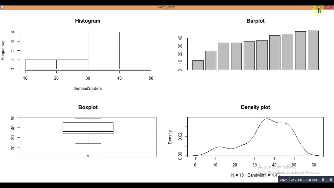 How To Plot Barplot Histogram Scatter Plot In R Witho - vrogue.co