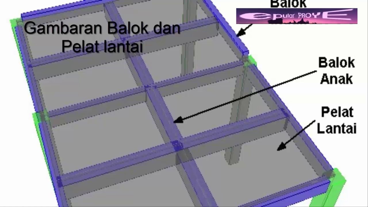 Ukuran Balok Struktur Rumah 2 Lantai Modern - IMAGESEE