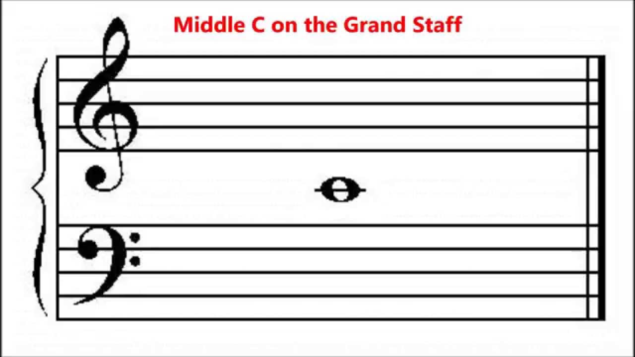 What Is Bass Middle And Treble