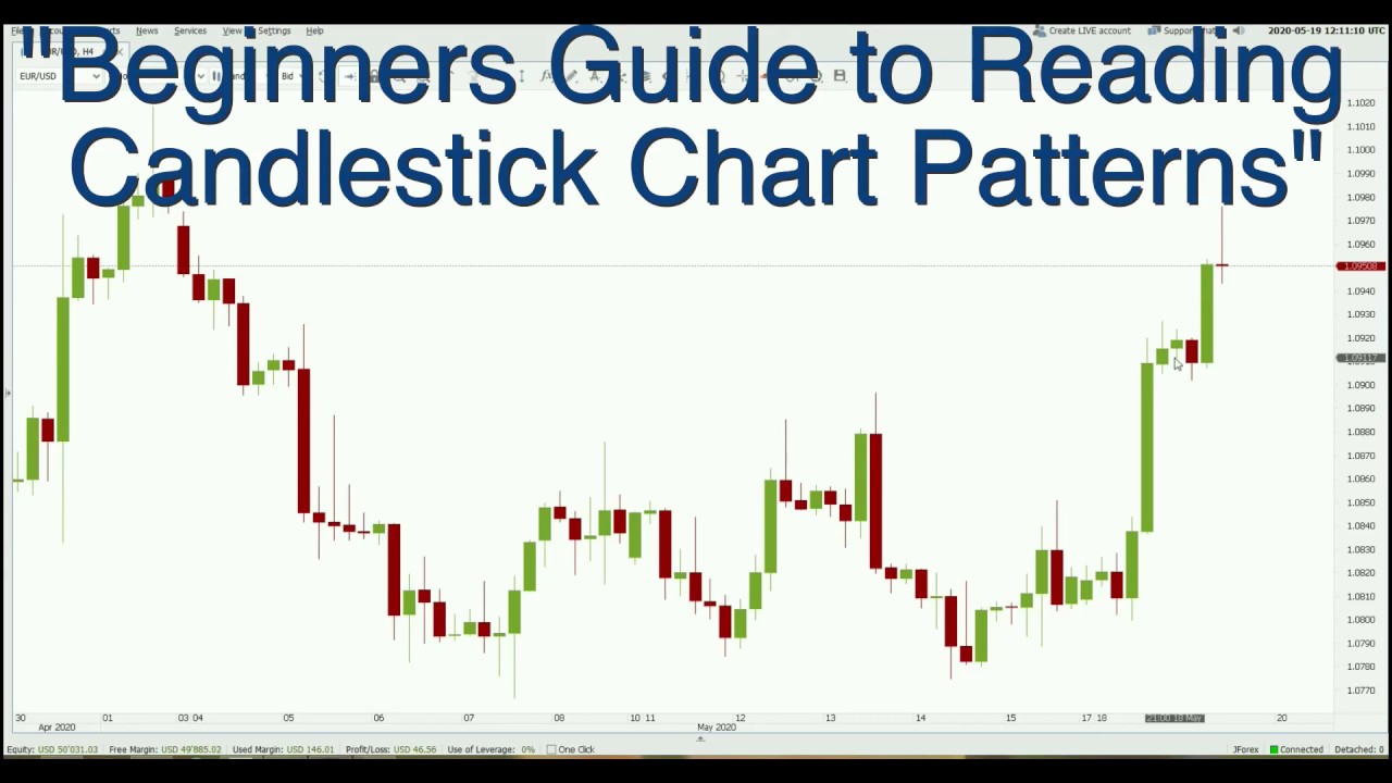 Reading Candlestick Charts Patterns