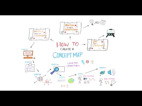 How To Create A Concept Map