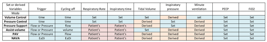 Advanced Bedside Monitoring In Acute Respiratory Failure