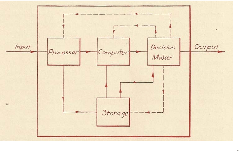 Figure 3 From From Electrical Engineering And Computer