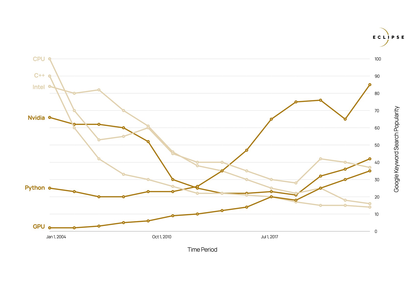 https://i0.wp.com/eclipsevcprod.wpengine.com/wp-content/uploads/2023/11/Graph.jpg?fit=1707%2C1168&ssl=1