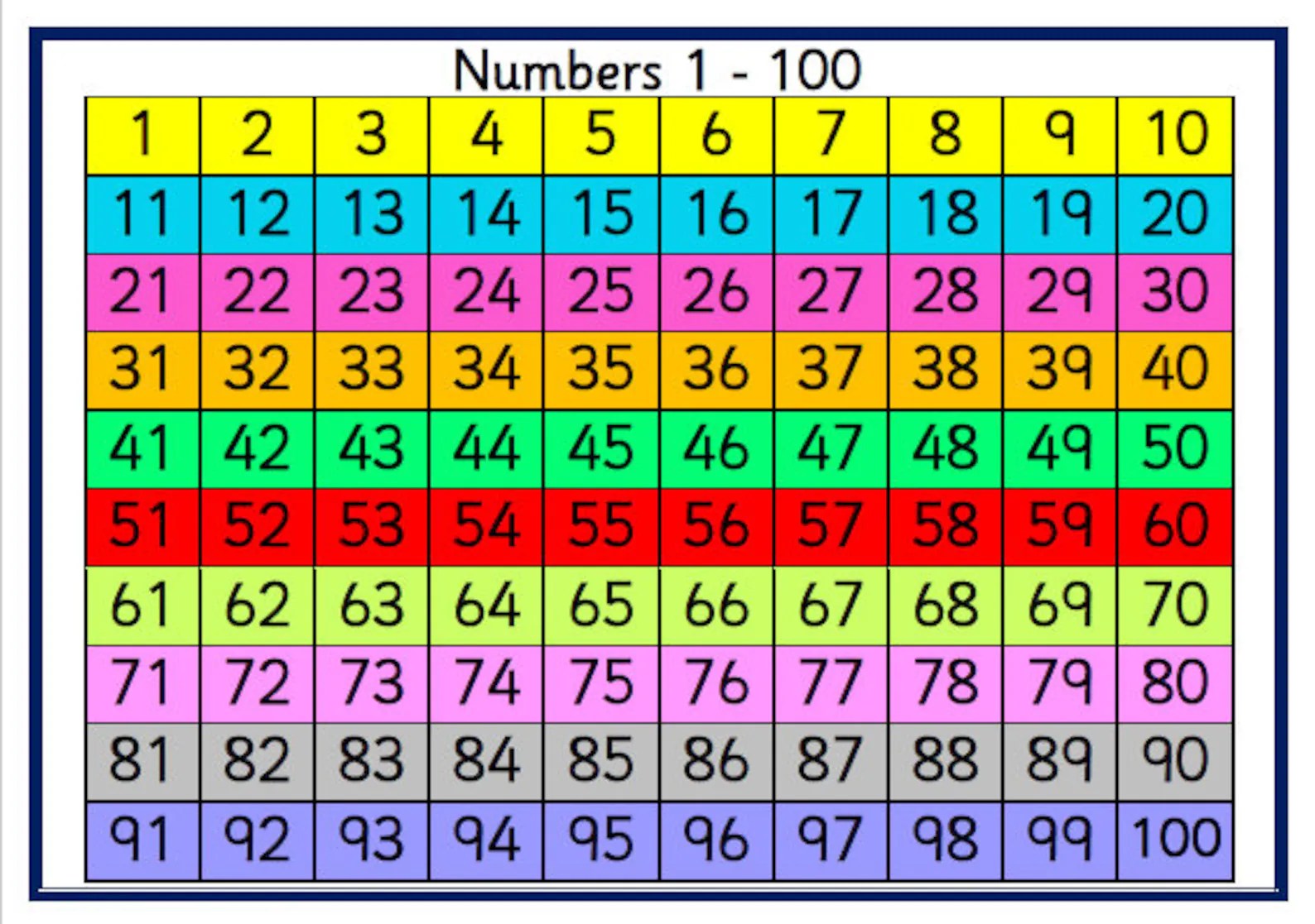 printable hundred squares hundred grid numbers to 100 ks1 etsy