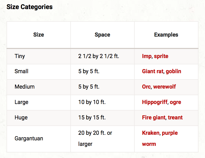 D&d Miniature Size Chart