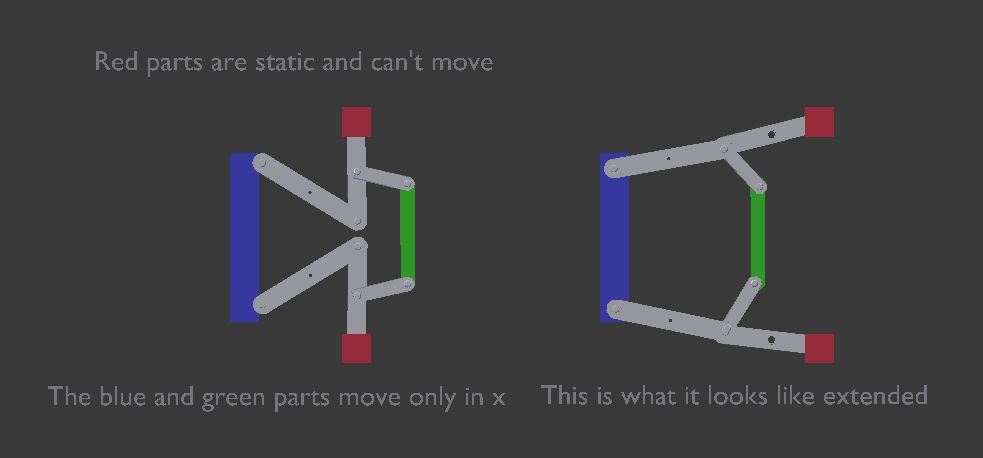 Rigging This Mechanical Linkage In Blender Blender Stack