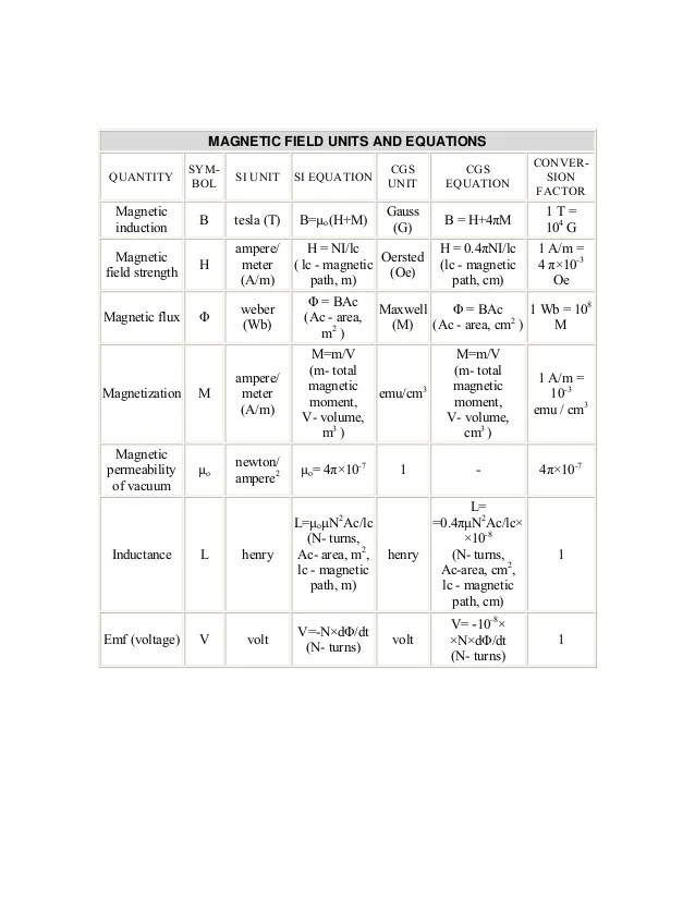 Electrical Engineering Formulas