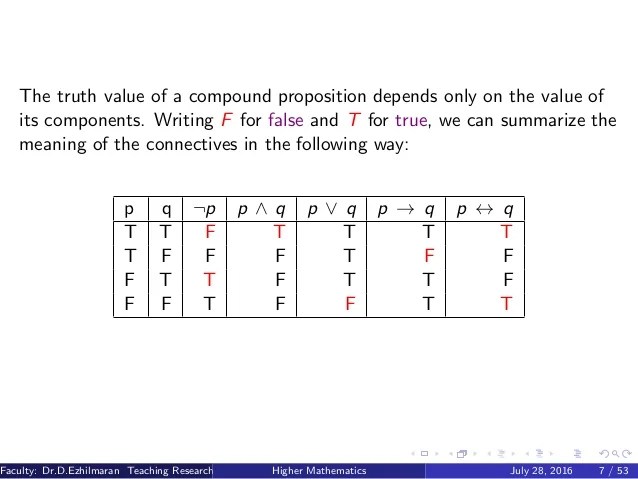 Mathematics For Computer Engineering