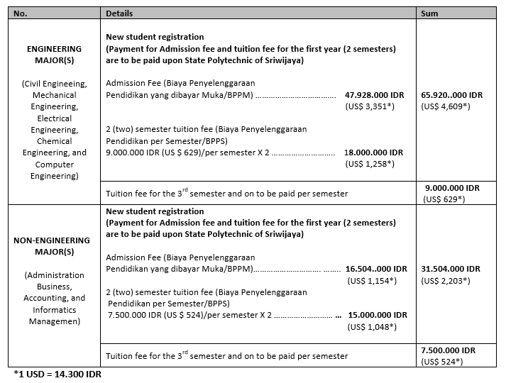 Tuition Fee For Diploma Iv Program