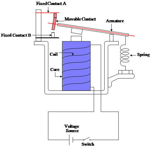 Solved Explain How An Electromechanical Relay Operates