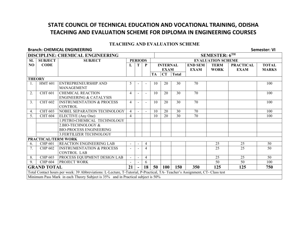 Syllabus Of 6th Sem Chemical Engg