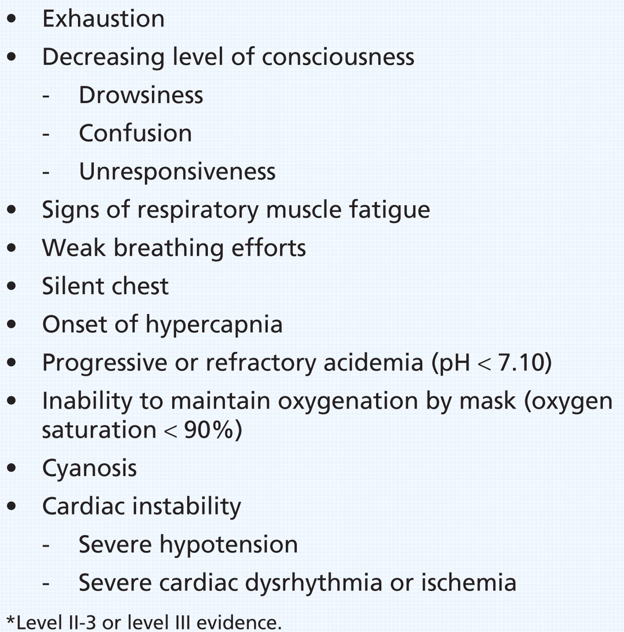 Management Of Acute Asthma In Adults In The Emergency