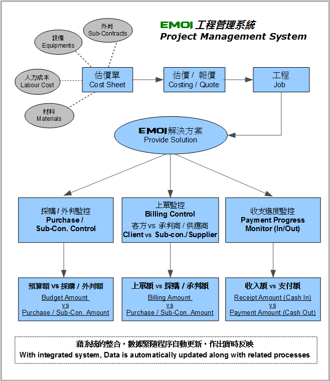 Engineering Business Engineering Business Control