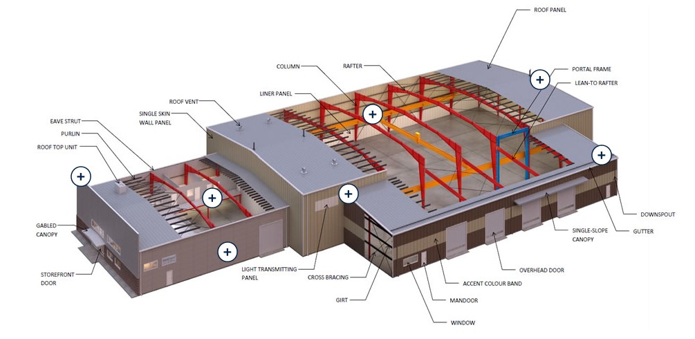 Pre Engineered Steel Building Components