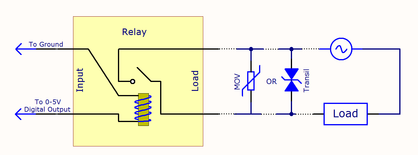 Mechanical Relay Primer Phidgets Support