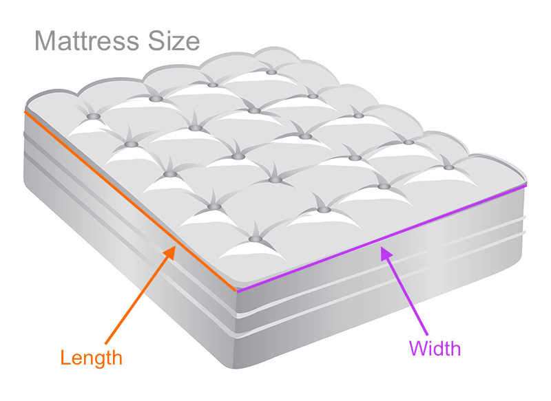 Crib Size Chart Mattress