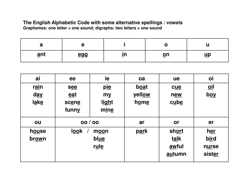 Mbi Phonetic Alphabet