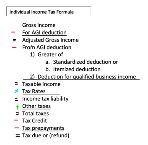 Individual Income Tax Formula Sections