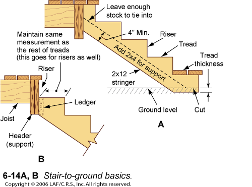 Build Basement Stairs