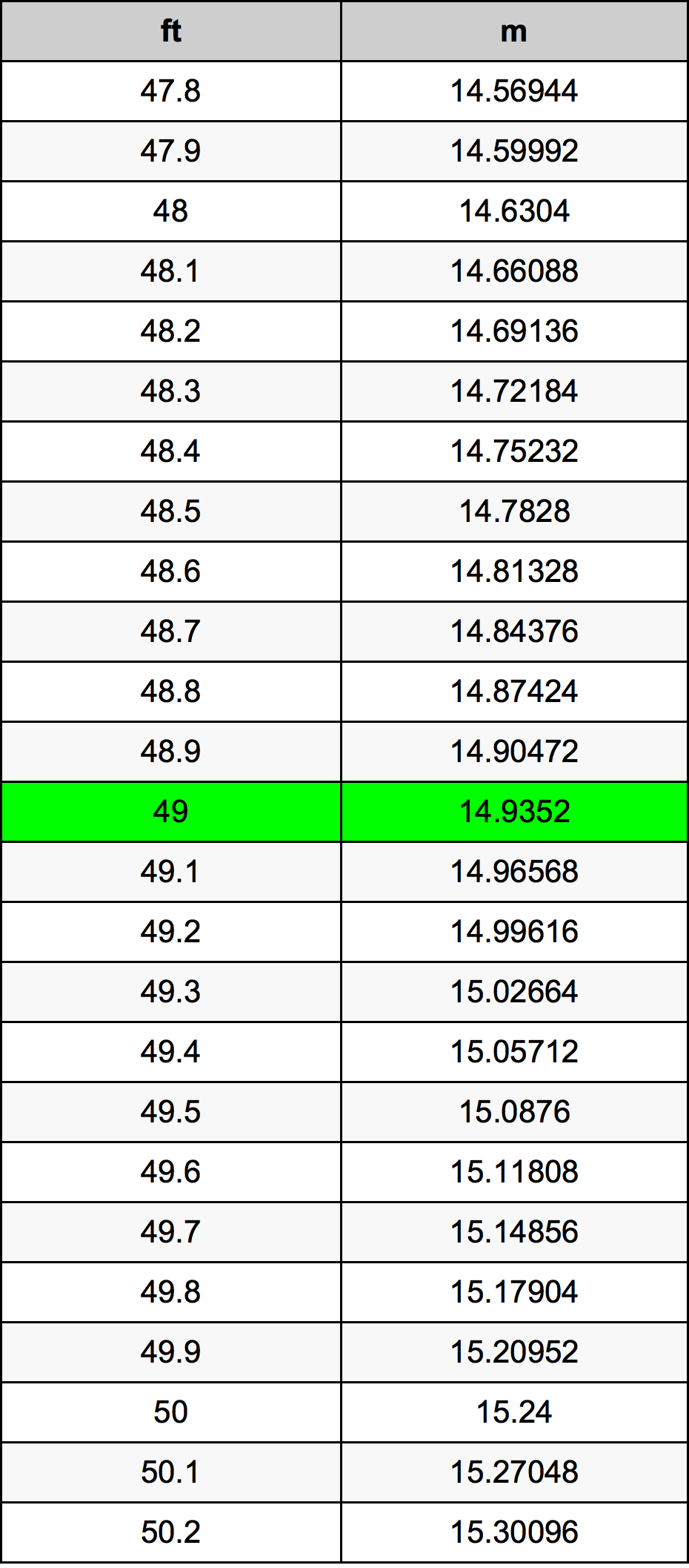 4. What Is The Relative Rate Of Diffusion Of Ammonia (NH₂) Compared To He? Does NH3 Effu…