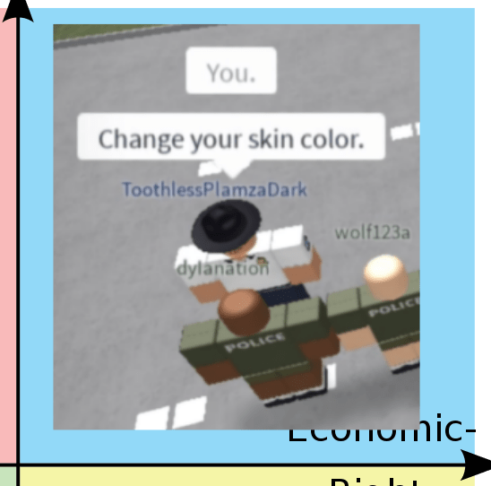 Roblox Ethnostate Political Compass Know