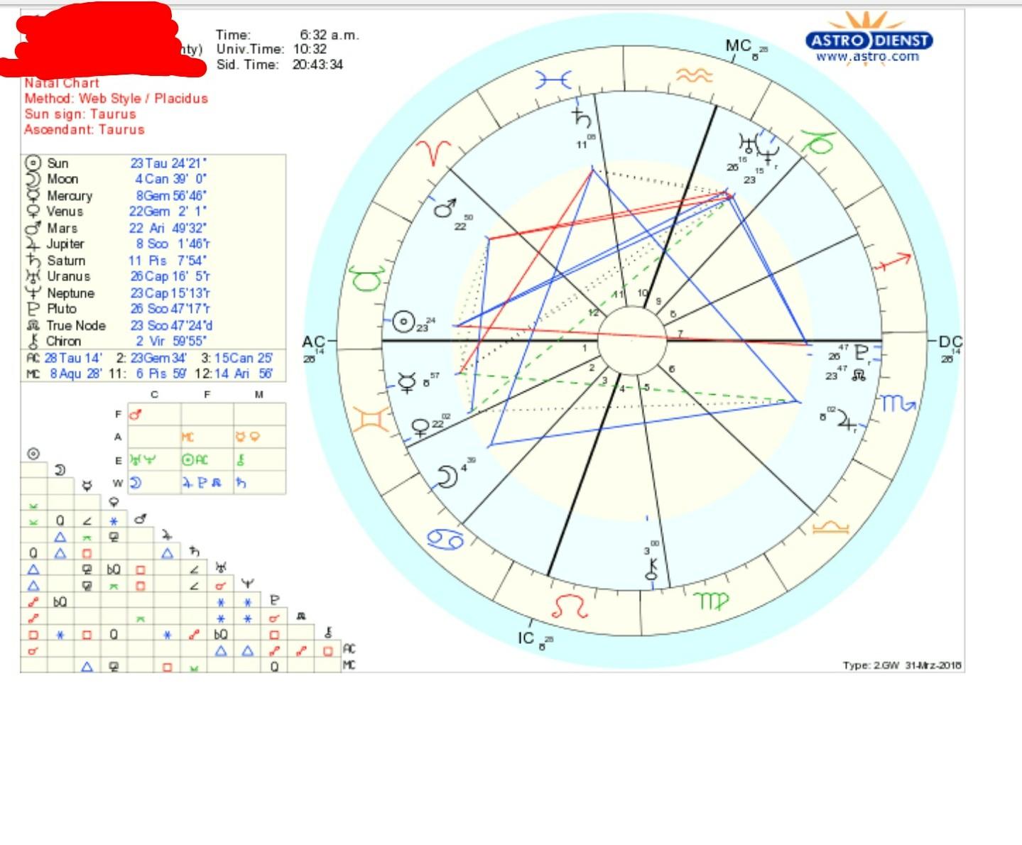 Anything stand out in my birth chart? I'm still learning and I don't