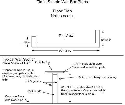 Wet Bar Plans And Construction Tips