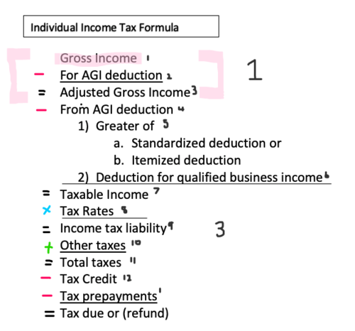 Individual Income Tax Formula Sections