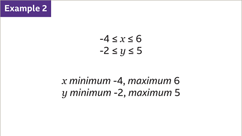 Example two: Minus four is equal to or less than x is equal to or less than six. Underneath: Minus two is equal to or less than y is equal to or less than five. Written below: X minimum minus four, maximum six. Y minimum minus two, maximum five.