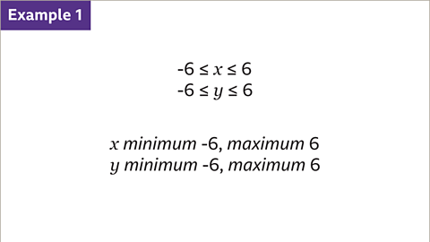 Example one: Minus six is equal to or less than x is equal to or less than six. Underneath: Minus six is equal to or less than y is equal to or less than six. Written below: X minimum minus six, maximum six. Y minimum minus six, maximum six.