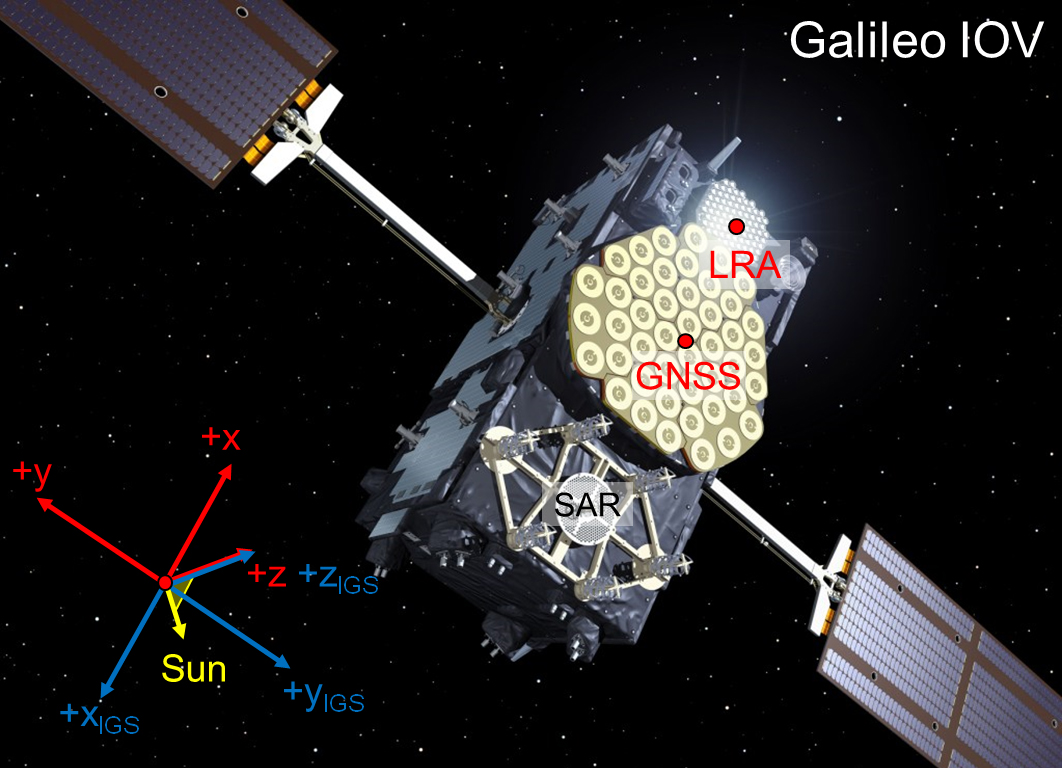 Galileo IOV