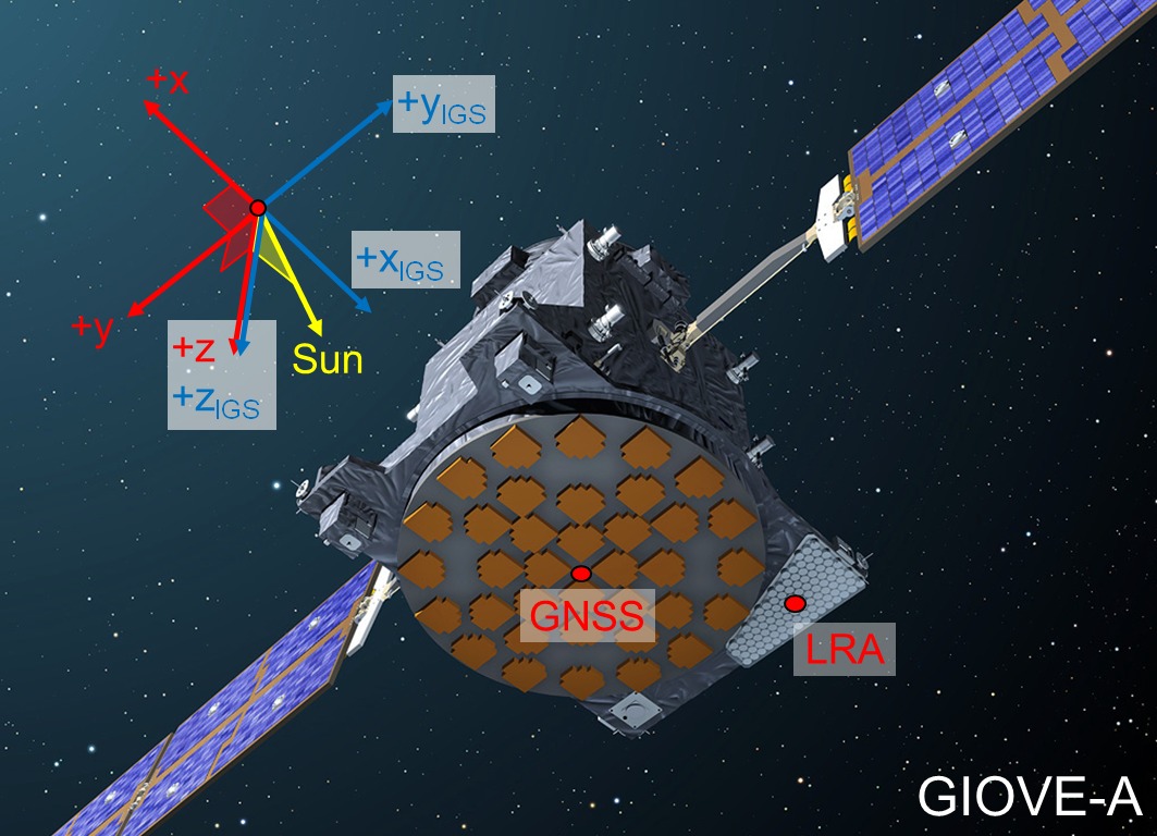 GIOVE-A