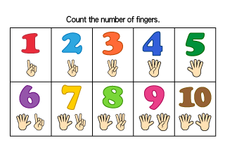 Finger Number Chart