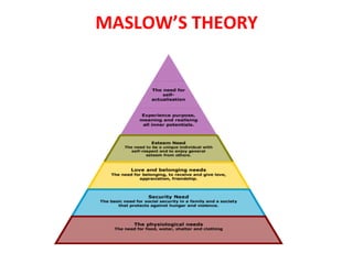 MASLOW’S THEORY 