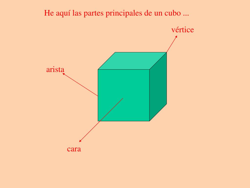 PPT - He aquí un cubo ... PowerPoint Presentation, free download - ID ...