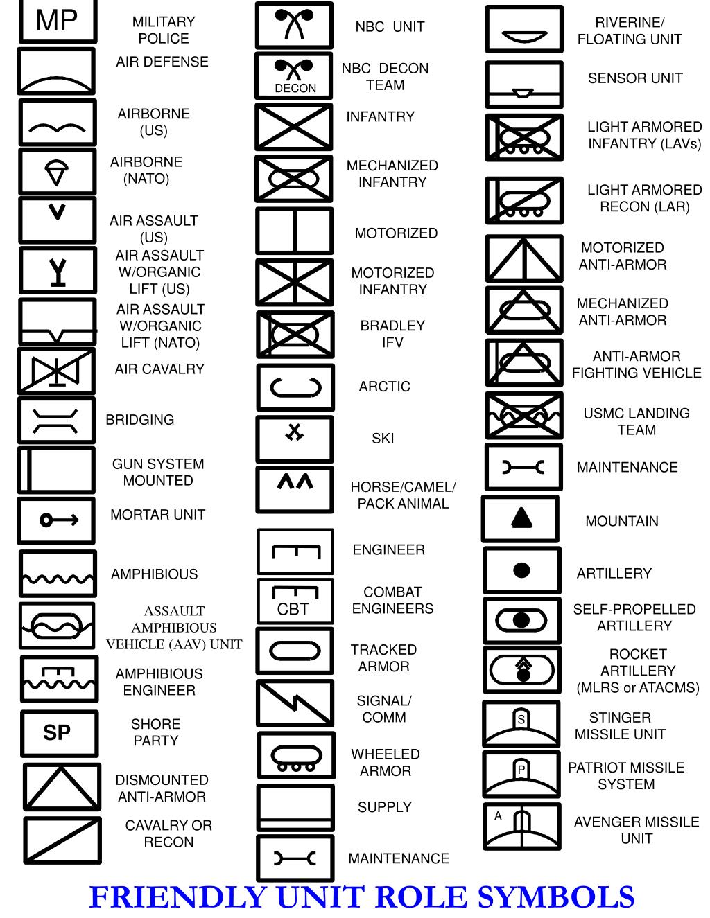 Ppt - Usmc Operational Overlay Symbols Powerpoint Presentation, Free 11B