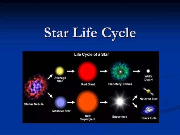 Stages Of Stars Life Cycle