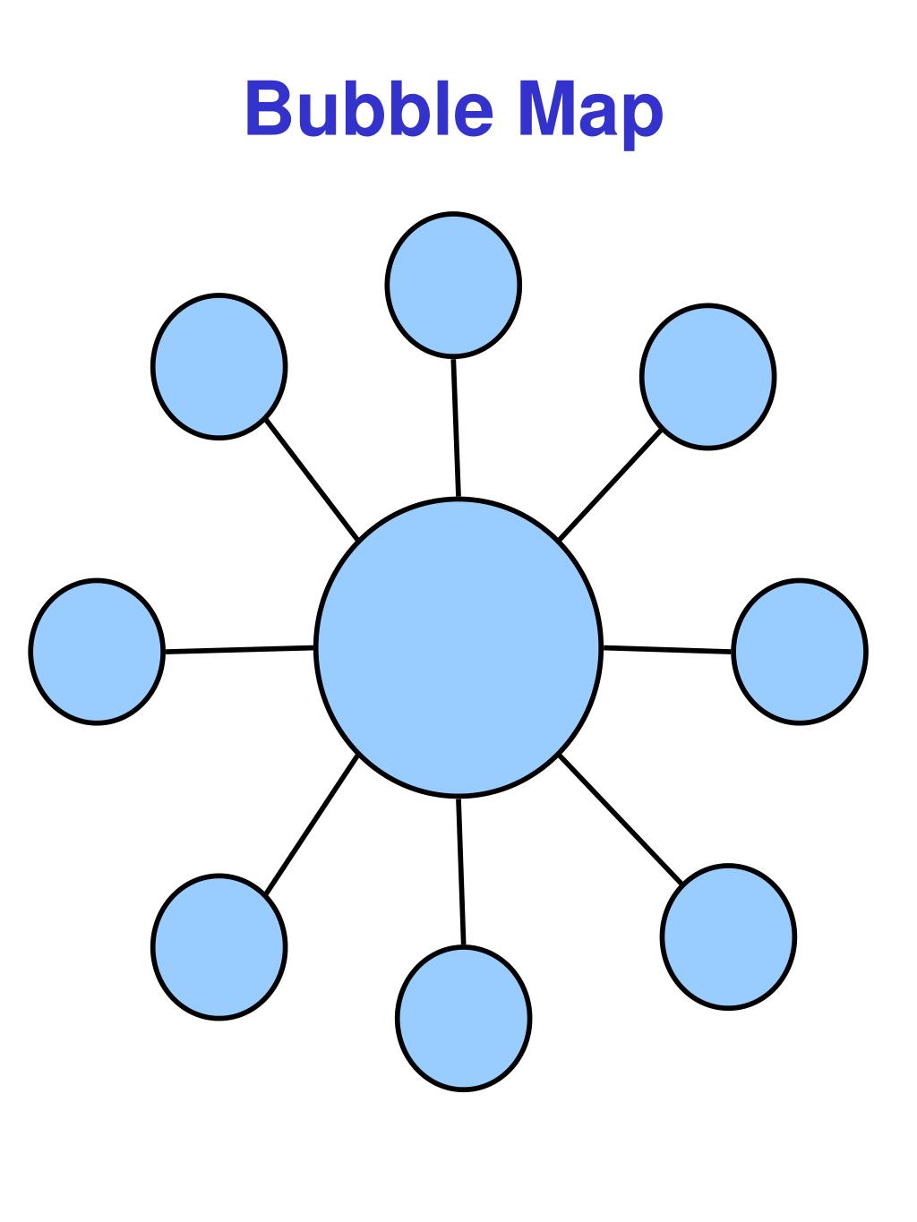 Bubble Map Frame Thinking Maps Thinking Map Map | Images and Photos finder