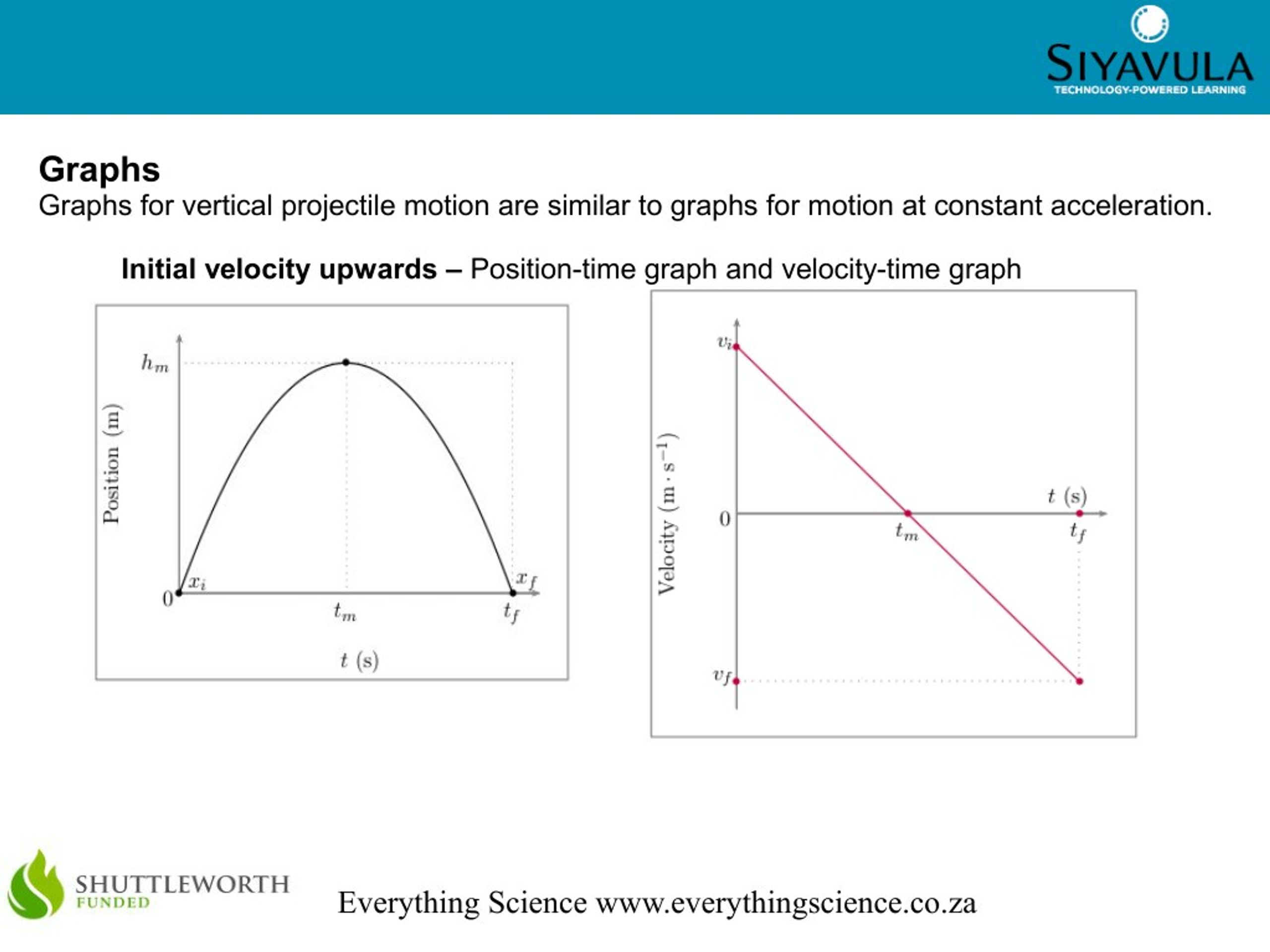 PPT - Vertical Projectile Motion PowerPoint Presentation, free download ...