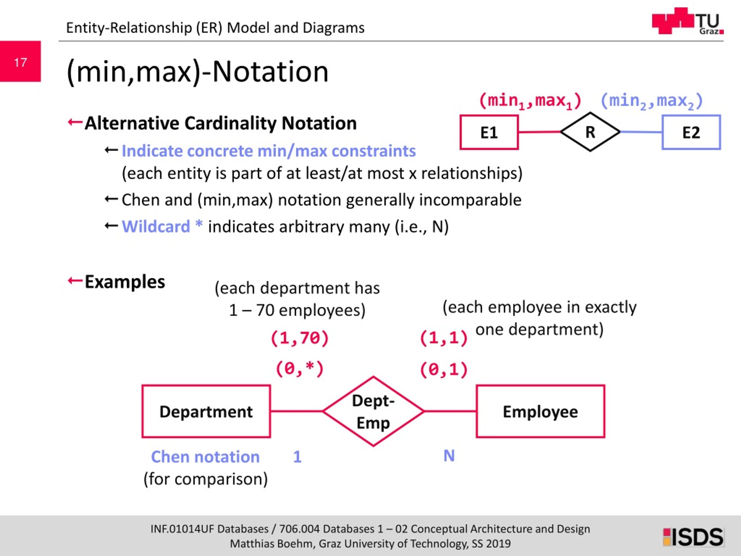 PPT - Database Systems 02 Conceptual Design PowerPoint Presentation ...