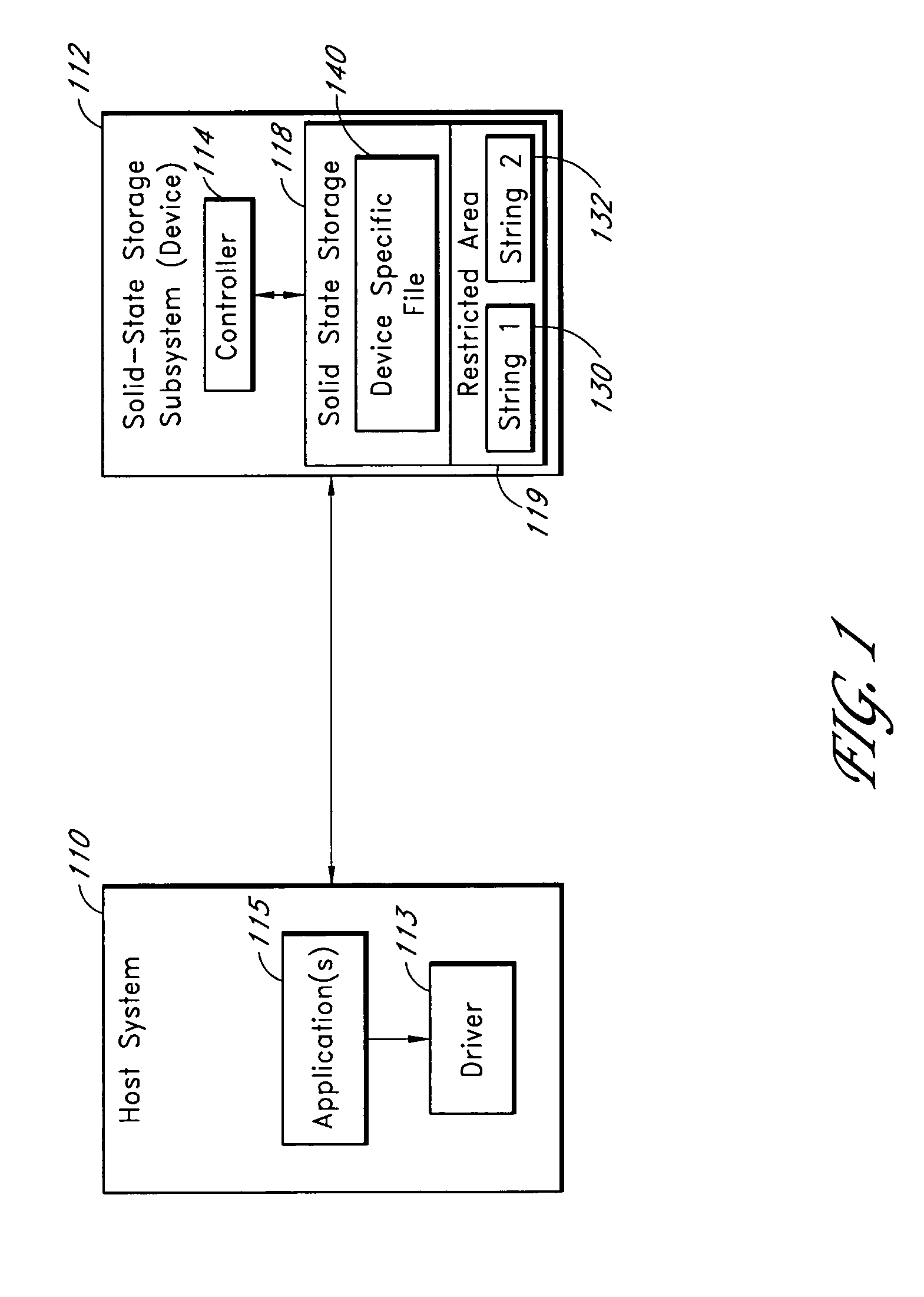 Solid-state storage subsystem security solution