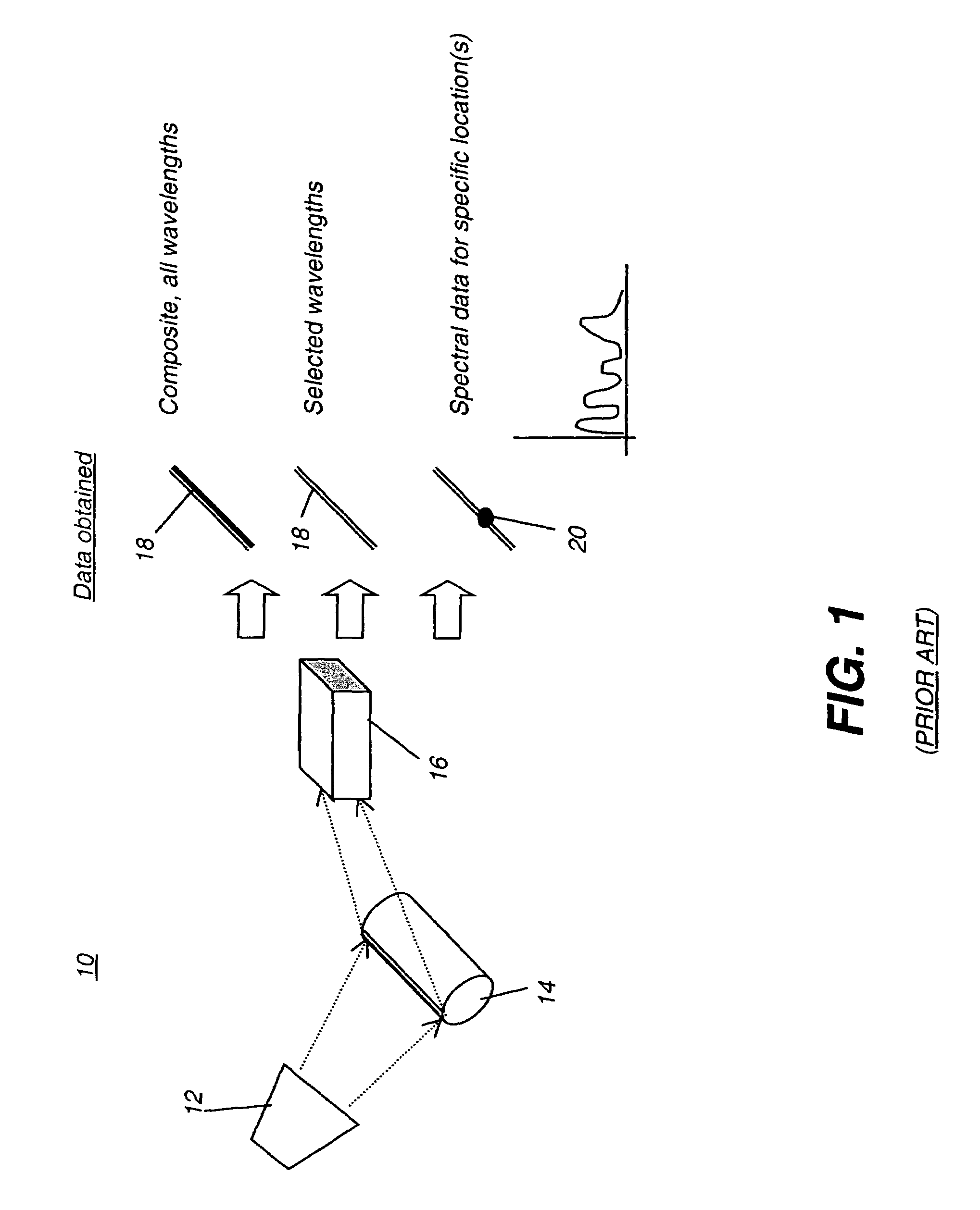 Programmable spectral imaging system