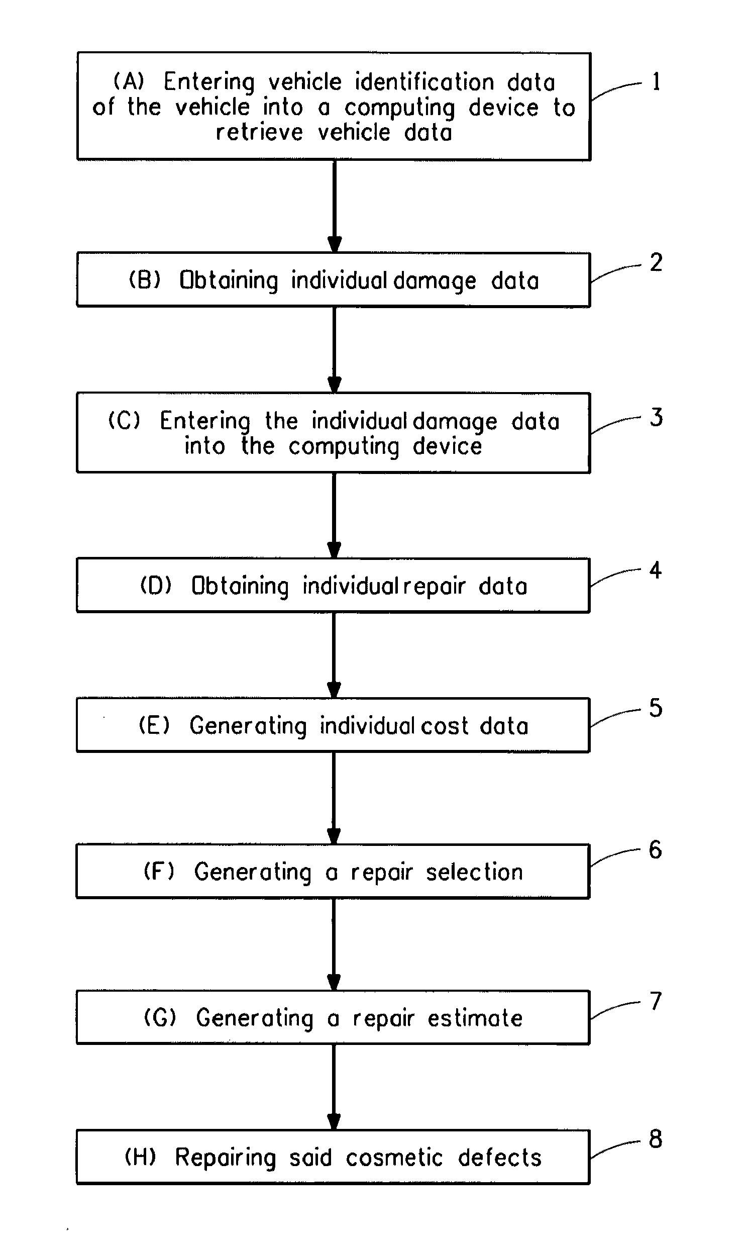 Integrated process and system for cosmetic vehicle repairs