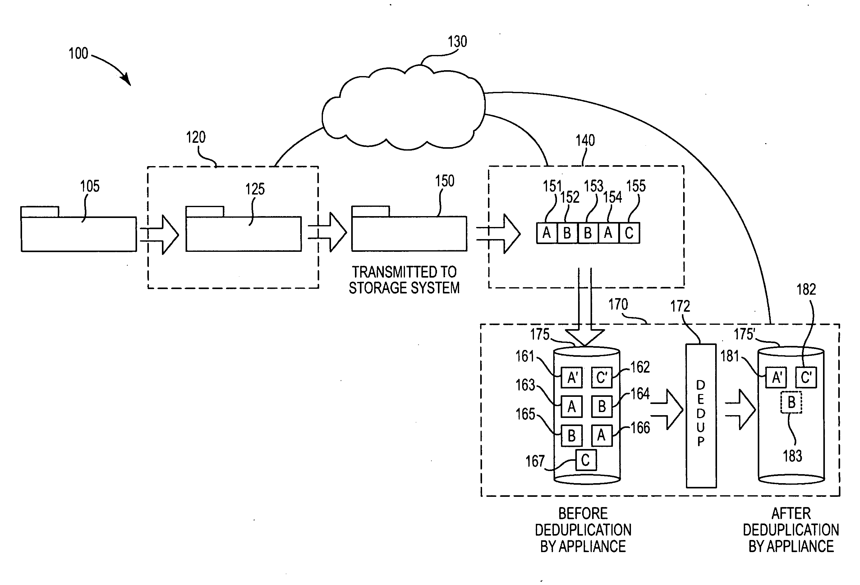 Integrated Approach for Deduplicating Data in a Distributed Environment that Involves a Source and a Target