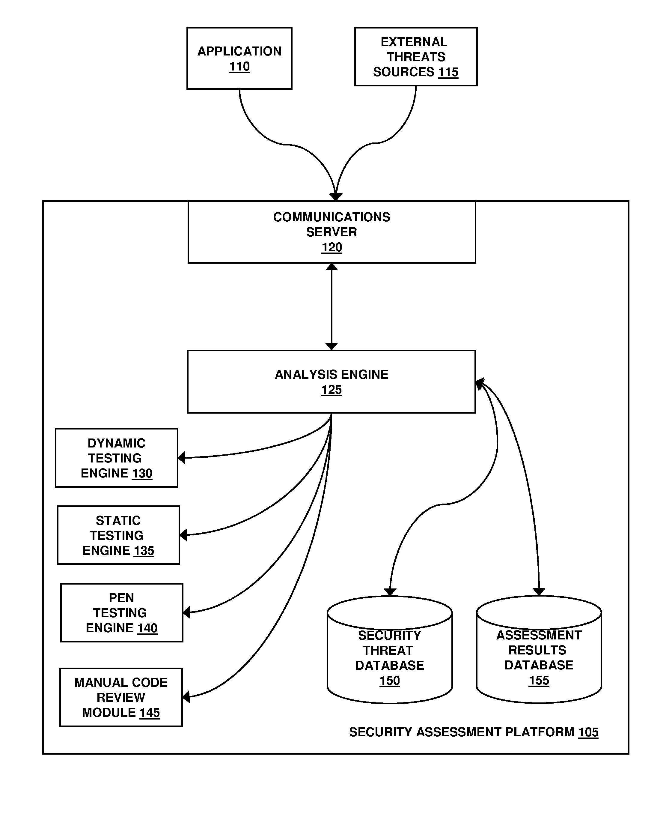 Assessment and analysis of software security flaws in virtual machines